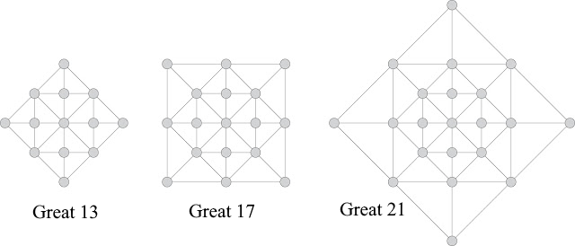 Peg Solitaire -- from Wolfram MathWorld